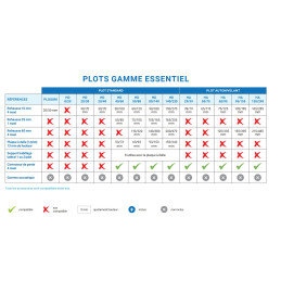Support pour habillage latéral pour plot ESSENTIEL | Jouplast